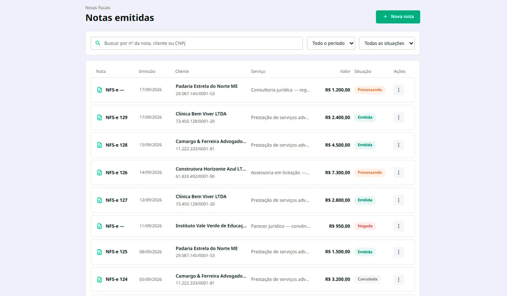 Notas fiscais emitidas
